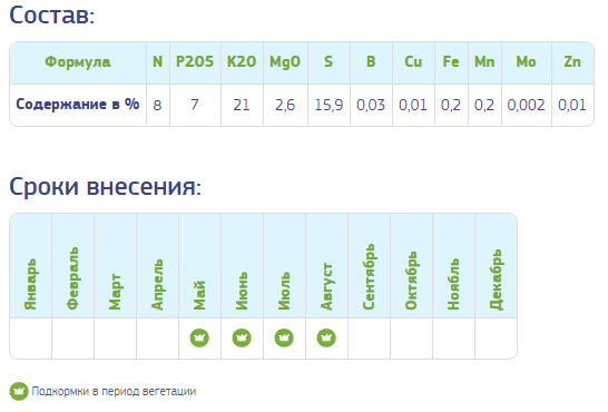 Удобрение Фертика Хвойное Лето 1кг купить Fertika в Москве и Санкт ...