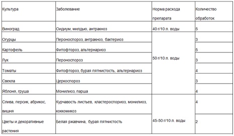 Абига-Пик Купить В Москве И Санкт-Петербурге - 1,25 Кг В Интернет.