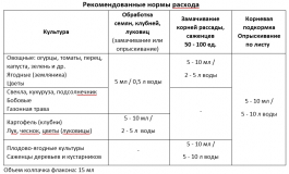Липосам биоприлипатель 10 л
